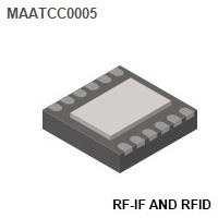 RF-IF and RFID - Attenuators
